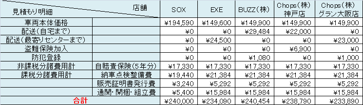 f:id:YB125SP:20160812011450p:plain f:id:YB125SP:20160812011450p:plain