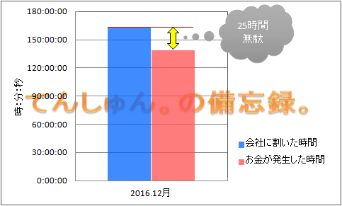 f:id:YB125SP:20170117192626p:plain f:id:YB125SP:20170117192626p:plain