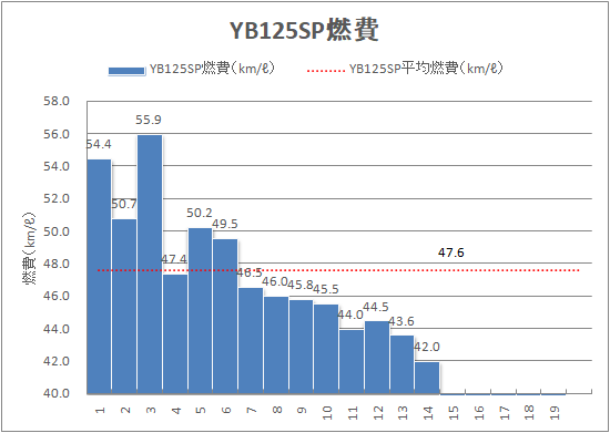f:id:YB125SP:20171015210716p:plain f:id:YB125SP:20171015210716p:plain