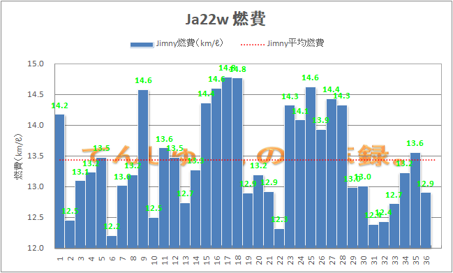 f:id:YB125SP:20180324204200p:plain f:id:YB125SP:20180324204200p:plain